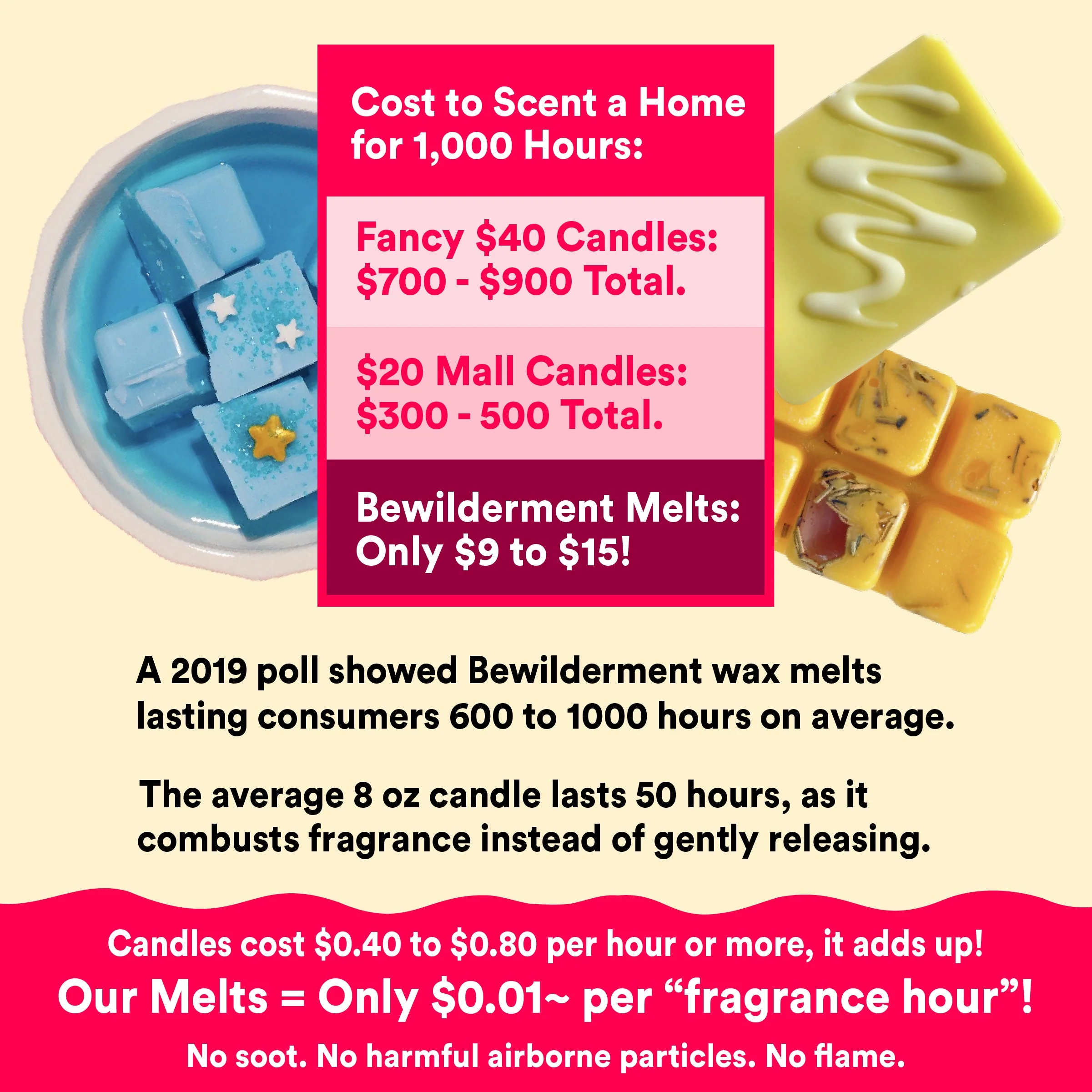 Bedtime Goddess Wax Melts - Image 3