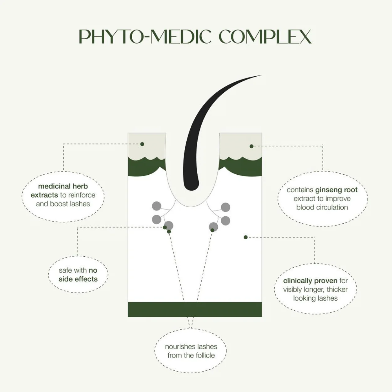 Eyelash Enhancing Serum, 3 Month Supply - Image 7
