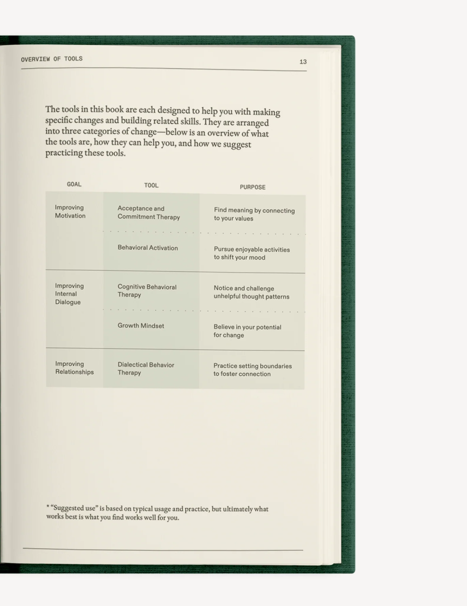 The Field Guide for Depression - Image 8